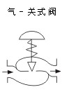 調節閥示意圖