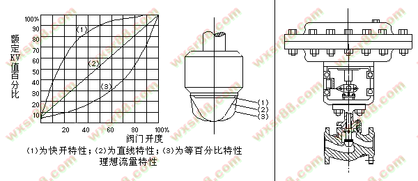 尺寸圖